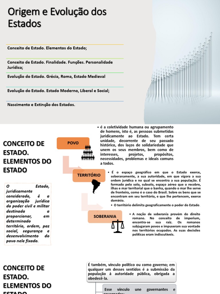 Origem e Evolução do Estado: Conceitos e Teorias | PDF | Política