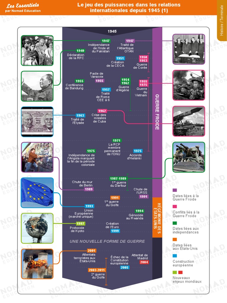 jeu-des-puissances-depuis-1945-pdf-guerre-froide-relations
