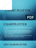 Chart Plotter