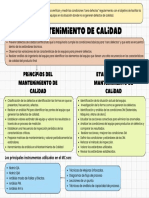 Mantenimiento de Calidad