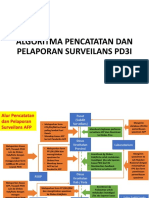 Algoritma Pencatatan Dan Pelaporan Surveilans Pd3i