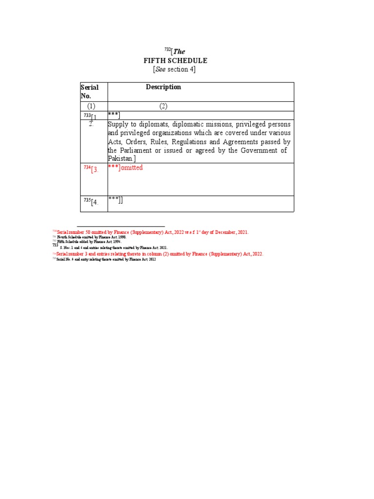 6th-5th-schedule-pdf-hemodialysis