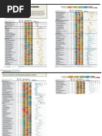 Understanding Philippine PSIC Classification | PDF | Textiles ...