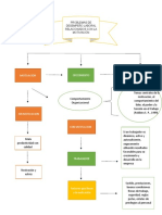 Diagrama de Desempeño Laboral