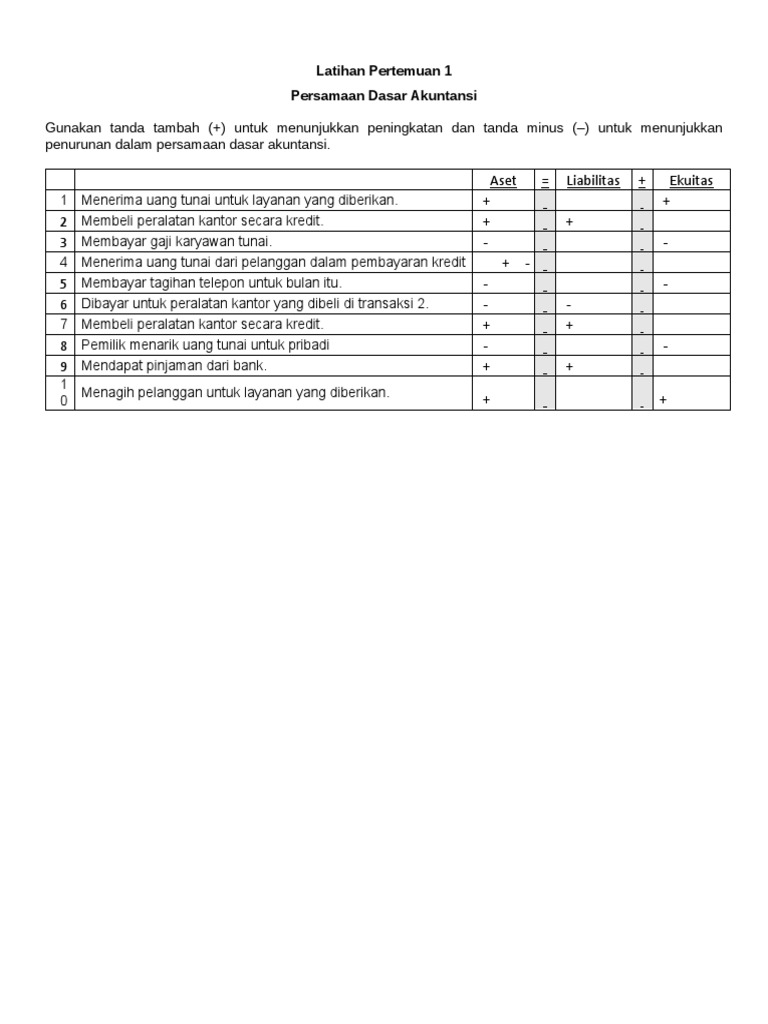 Latihan Pertemuan 1 Soal Ind | PDF | Bisnis | Pengelolaan Keuangan & Uang