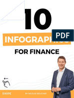 Top 10 Infographics For Finance