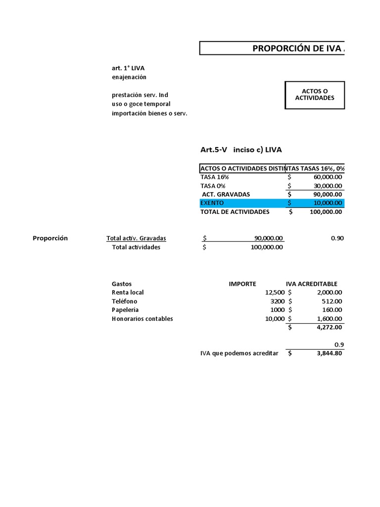 Proporción de IVA Acreditable y Cálculos | PDF | Impuesto al valor ...