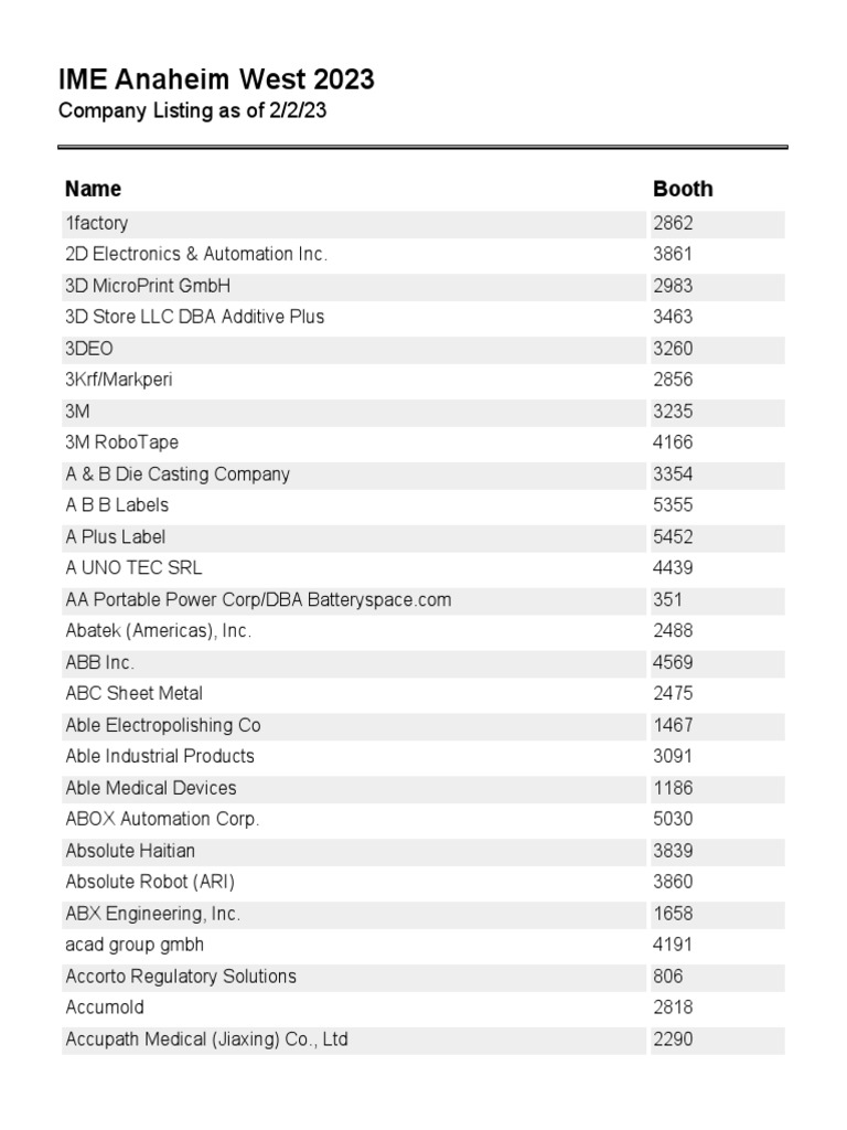 IMEWEST23 Exhibitor List 02022023 PDF