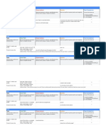 Google UX Design Certificate - Usability Study Note-Taking Spreadsheet Template - Participant A