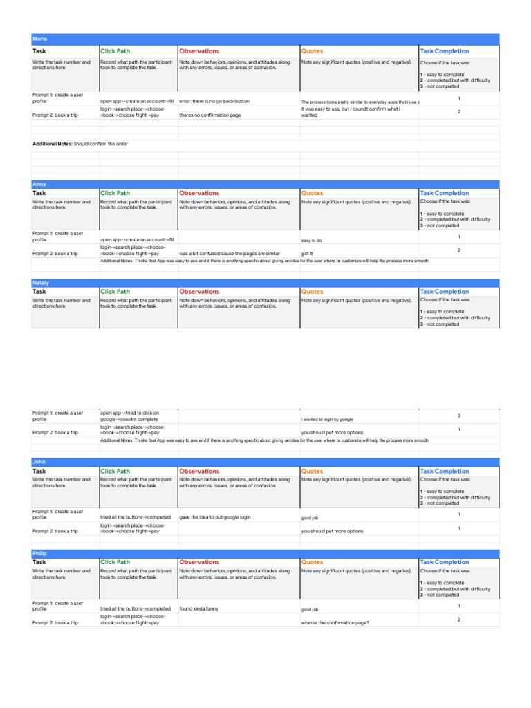 Google UX Design Certificate Usability Study Note Taking Spreadsheet Google UX Design Certificate Usability Study Note Taking Spreadsheet