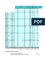 Estadistica Valet