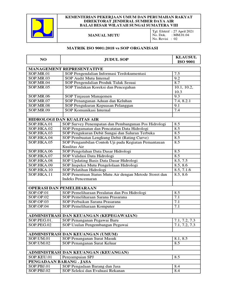 Daftar Induk Dokumen | PDF