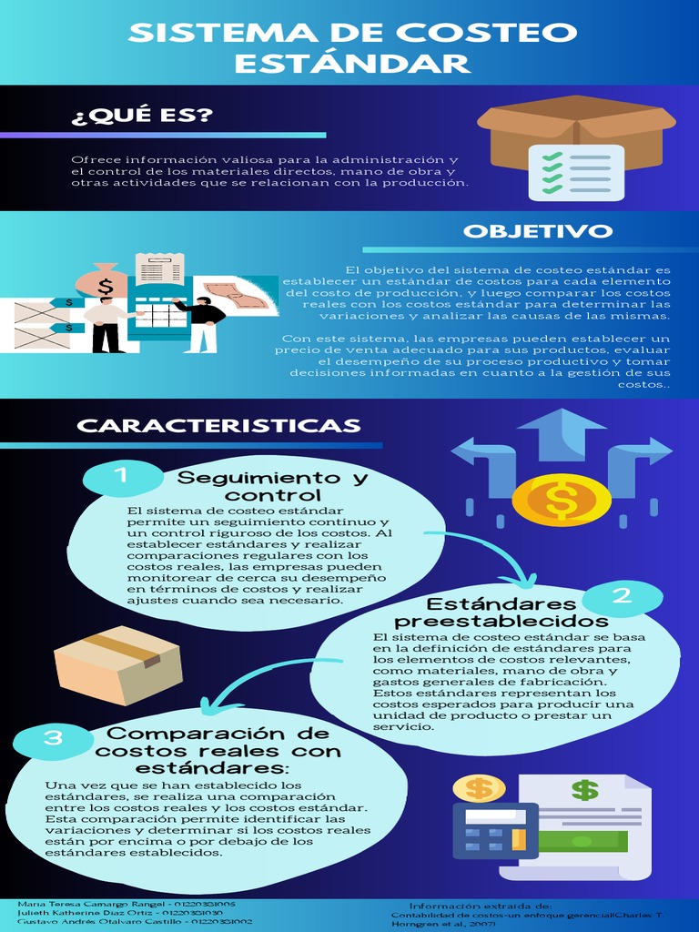 Sistema De Costeo Estándar Pdf Business Economias