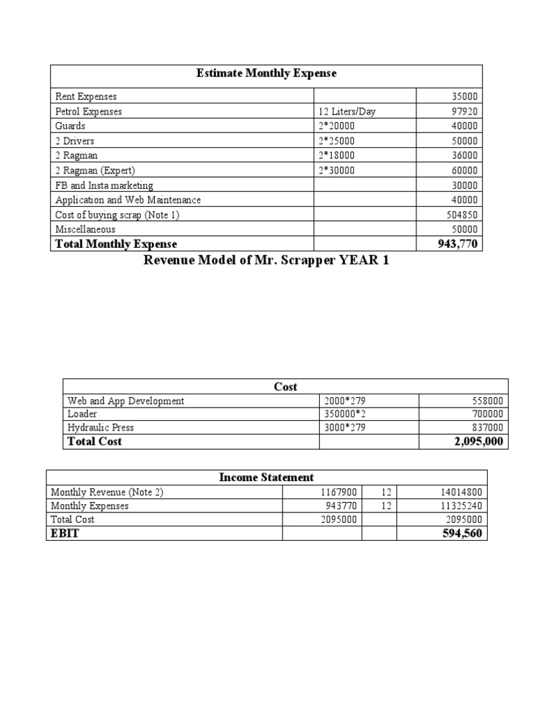 Revenue Model of MR Scrapper PDF Scrap Expense