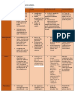 Démarche D'audit Des RH