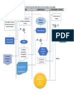 Flujograma de Proceso de Compras Industrias Botaneras Palmor