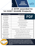 Spring 2023 Cost Share Award List