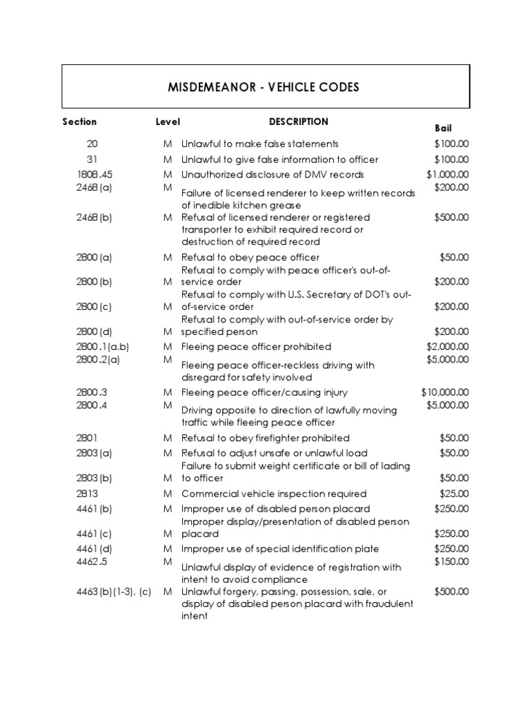 Fresno County Misdemeanor Vehicle Bail Schedule PDF Department Of Motor Vehicles Vehicles