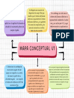 Mapa Conceptual Doodle A Mano Multicolor