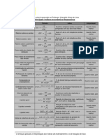 Principais Indices cos M1 AR