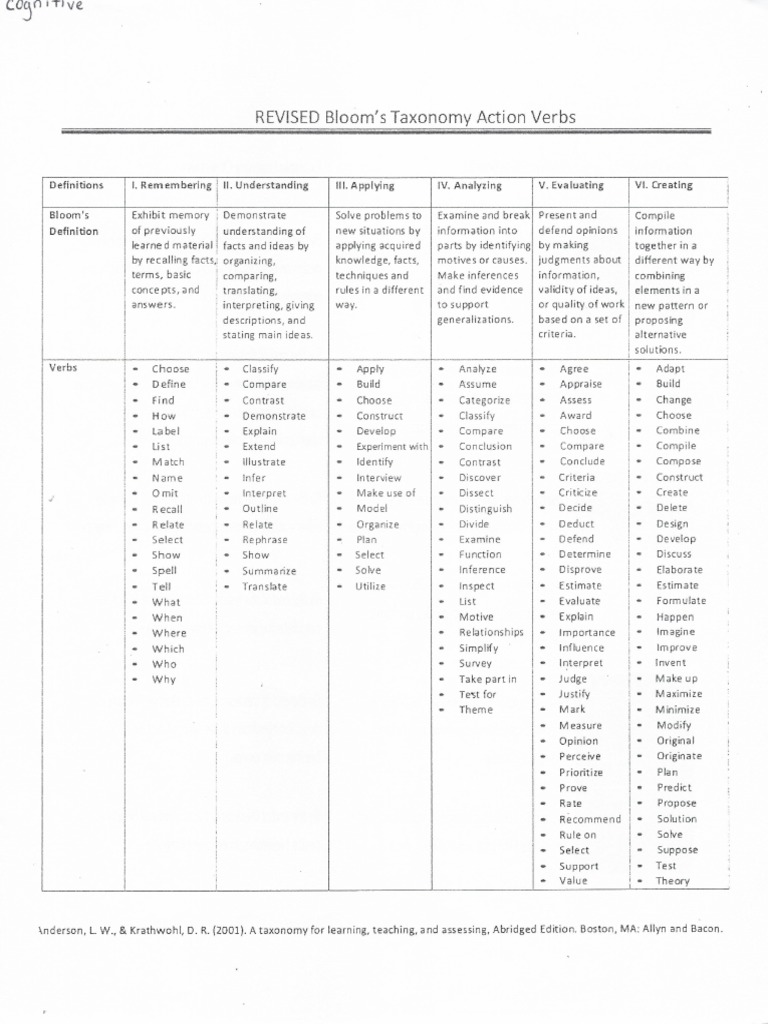 Lesson Plan Objectives | PDF