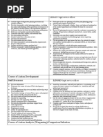 MDMP Check List