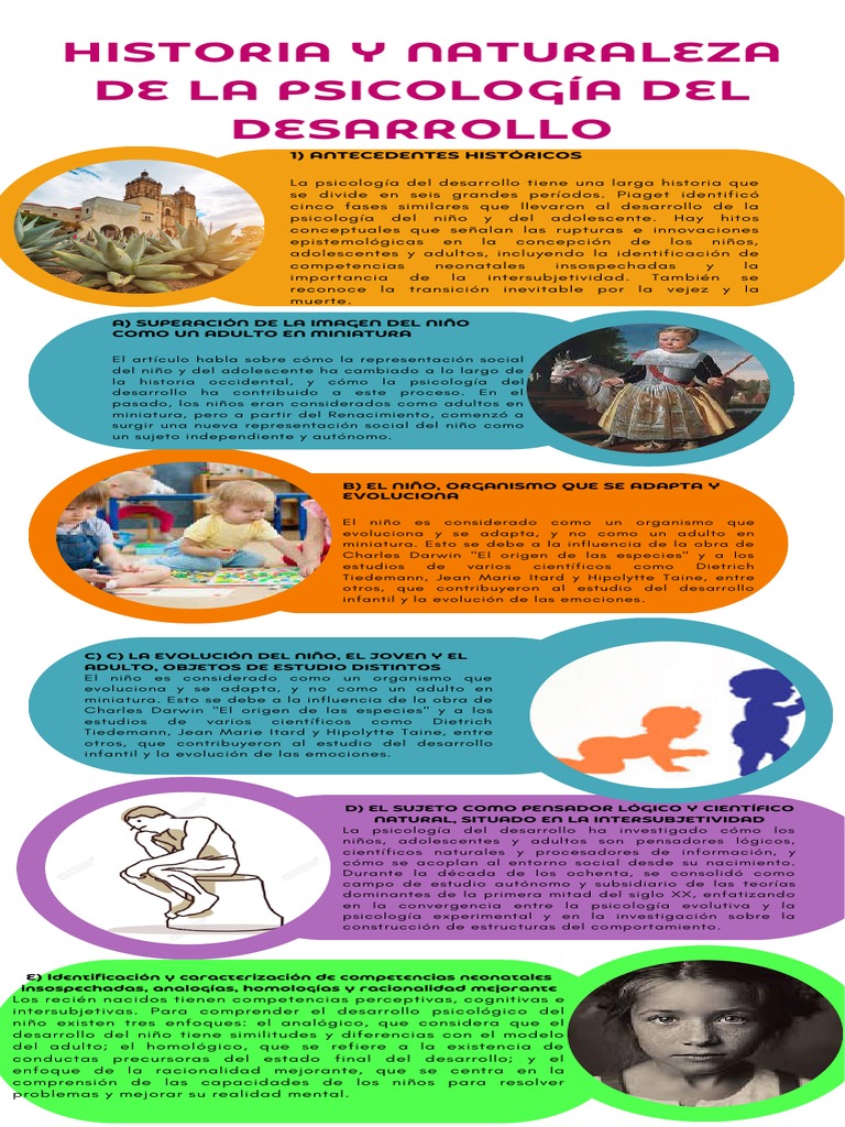 Infografía Historia y Naturaleza de La Psicología Del Desarrollo | PDF ...