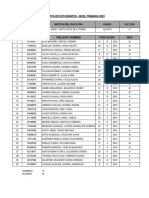 Lista de Estudiantes - Nivel Primaria 2023: Código Modular Institución Educativa Grado Sección