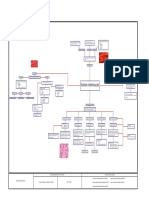 Mapa Mental Tejidos