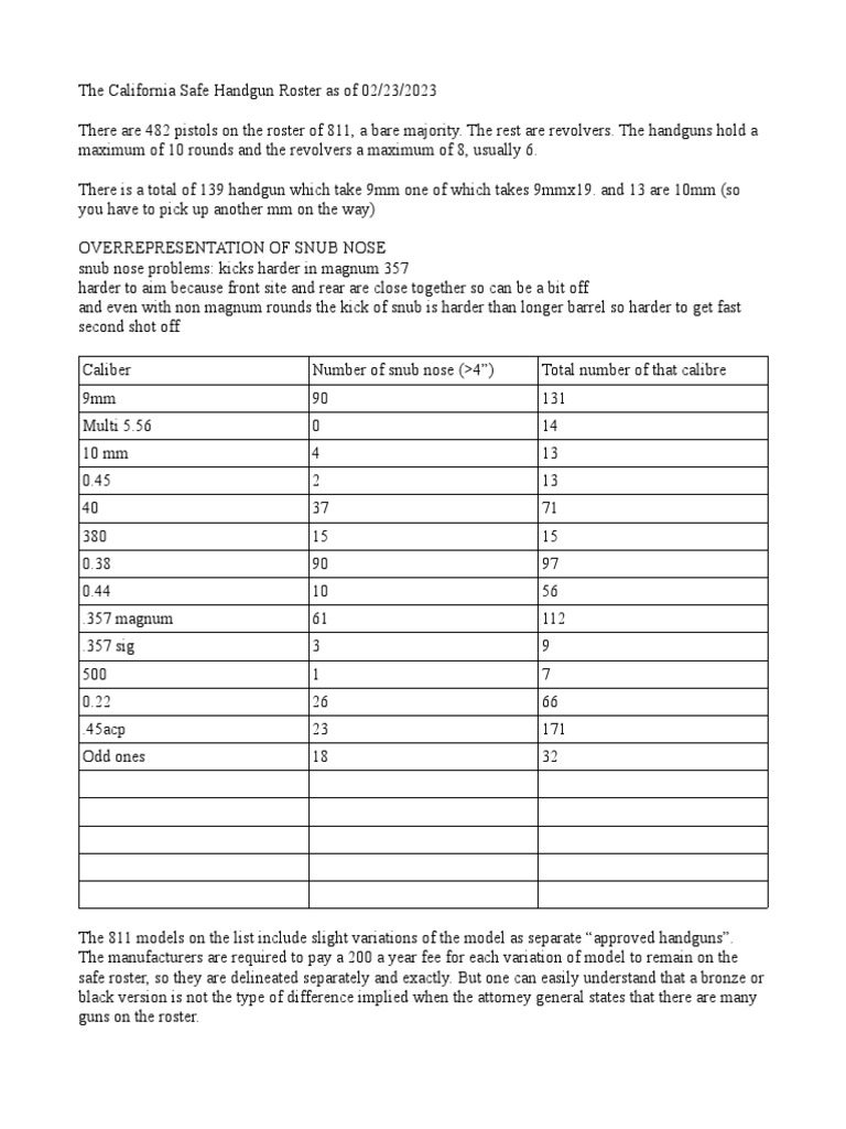 CA Handgun Roster | PDF