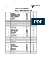 Carrera Atletica Tiempos