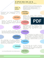 Infografía Cronología Geométrica Multicolor