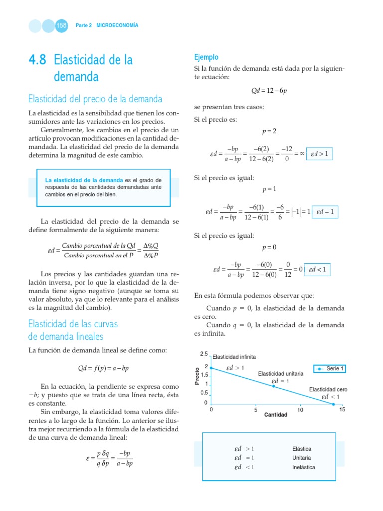 Elasticidad de la Demanda: Conceptos Clave | PDF | Elasticidad ...