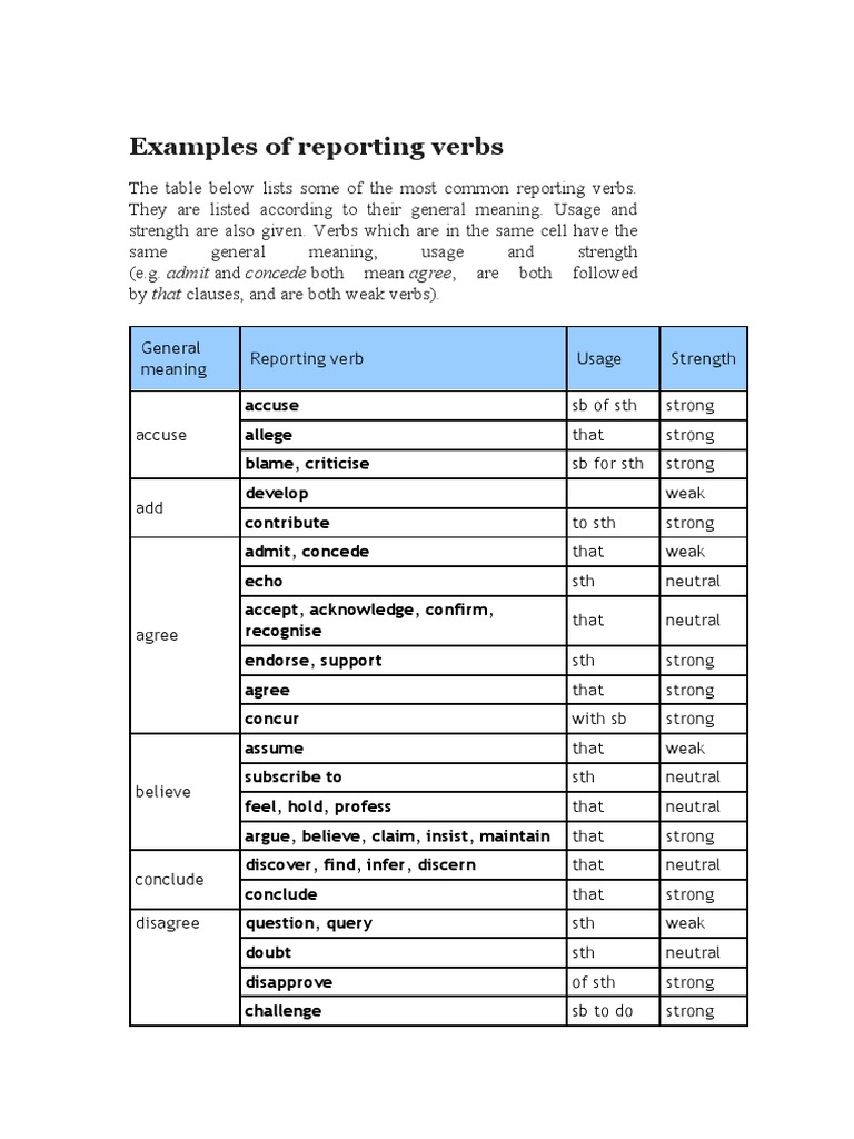 Handout Examples of Reporting Verbs PDF