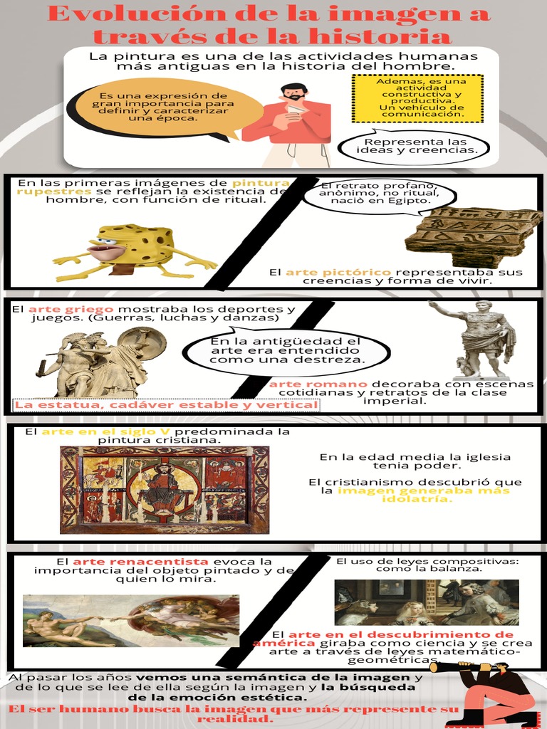 Infografía - Evolucion de La Imagen A Traves de La Historia | PDF