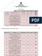 Relação de Atas Vigentes 22.05.2023