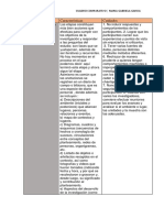 Cuadro Comparativo