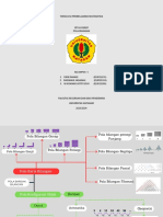 Peta Konsep TPM Revisi