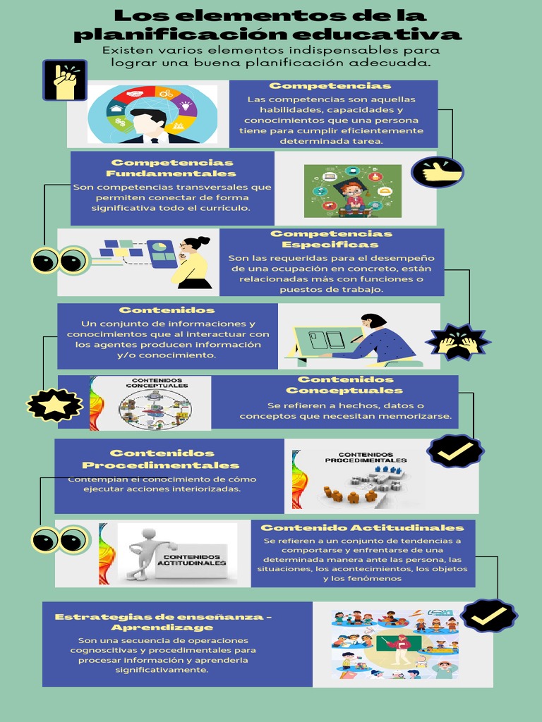 Los Elementos de La Planificación Educativa | PDF | Enseñando ...