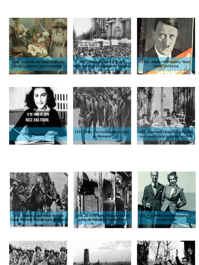 Linea de Tiempo de Historia | PDF | Alemania nazi | Adolf Hitler