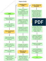 Diagrama Prácticas