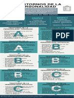 Infografia Trastornos de La Personalidad