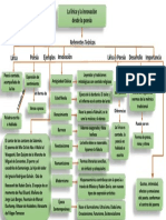 Mapa Conceptual