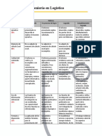 SPP Rubrica Actividad1