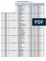 Data Kelompok Budidaya Per November 2022