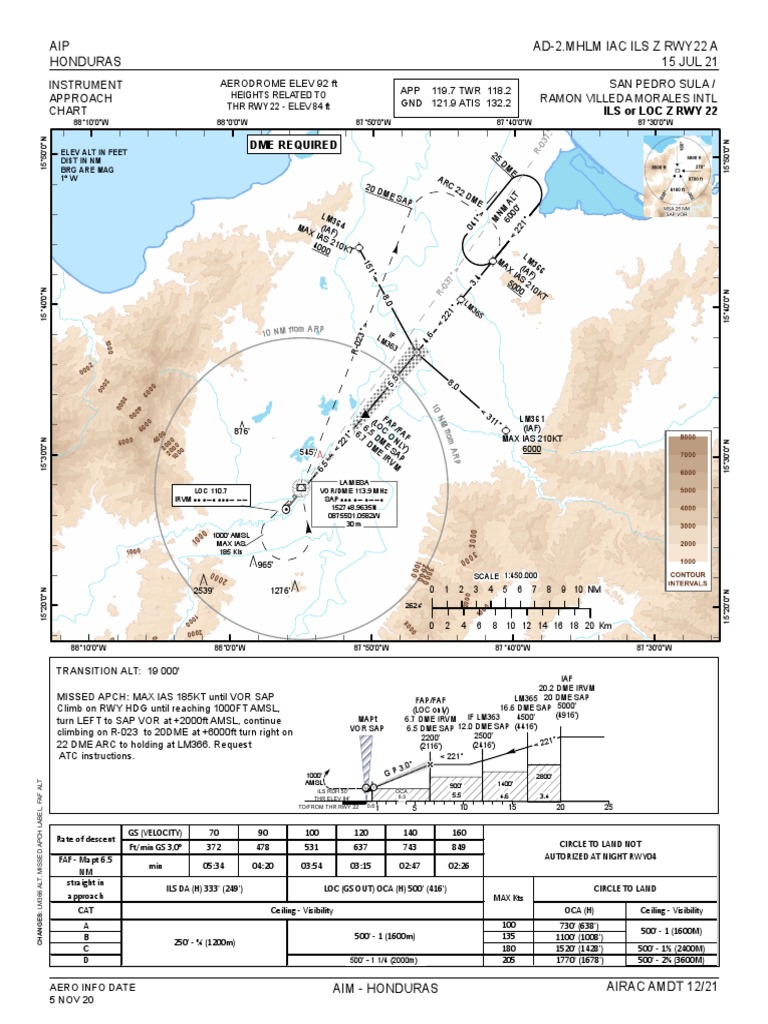 Ils Z PDF Aeronautics Aerospace