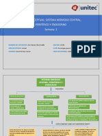 Psicologia General (Mapa Conceptual, SNC, SP, Se)