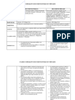 Cuadro Comparativo Documentos Publicos y Privados