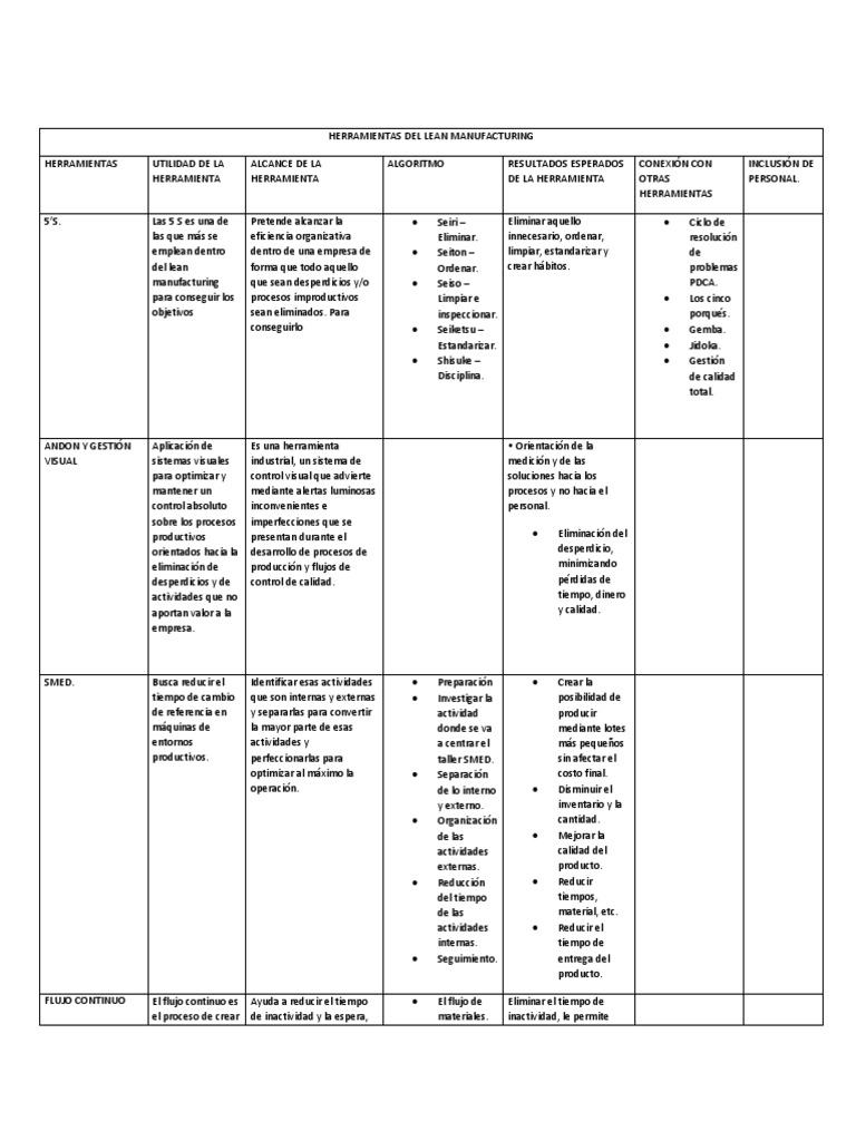 Herramientas de Gestión Visual Lean | PDF | Lean Manufacturing ...