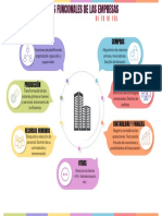 Areas Funcionales de Las Empresas Ni Fu Ni Fol